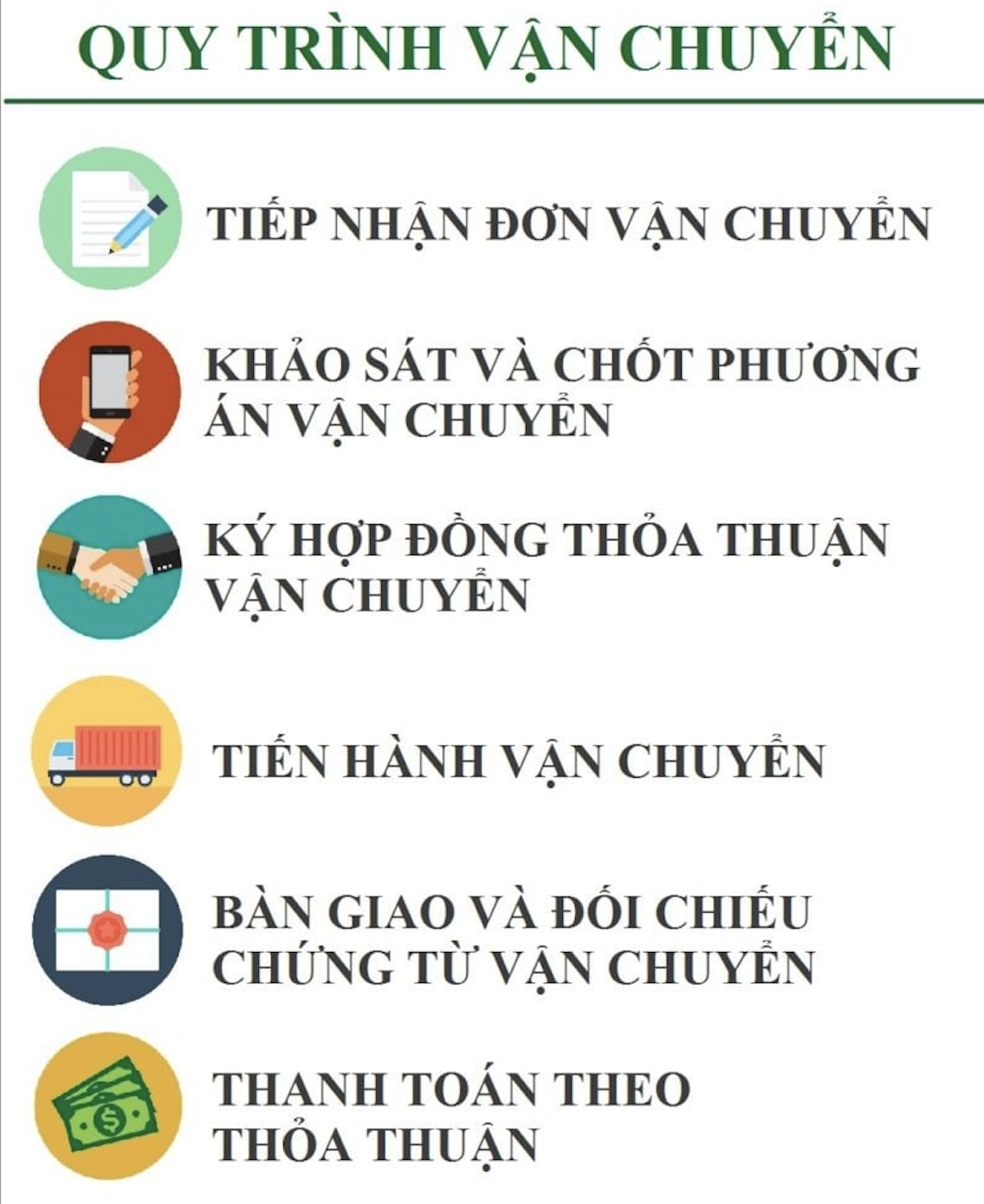 Vận chuyển hàng đi Bắc Ninh từ HCM