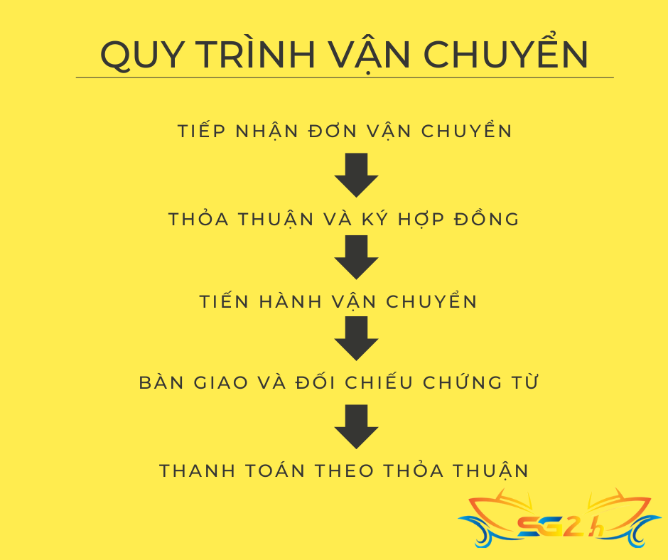 vận chuyển hàng Hà Nội về Quảng Nam
