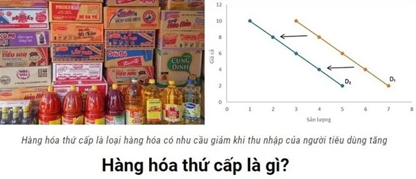 Hàng hóa thứ cấp là cầu giảm khi thu nhập người dùng tăng lên hay cầu tăng khi thu nhập giảm